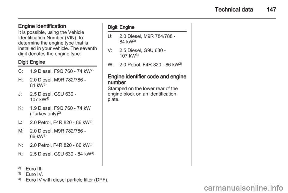 OPEL VIVARO 2010 Owners Manual OPEL VIVARO 2010 Owners Manual