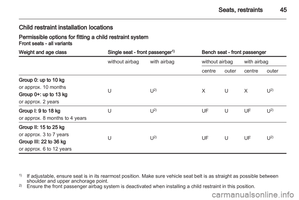 OPEL VIVARO 2010 Service Manual 