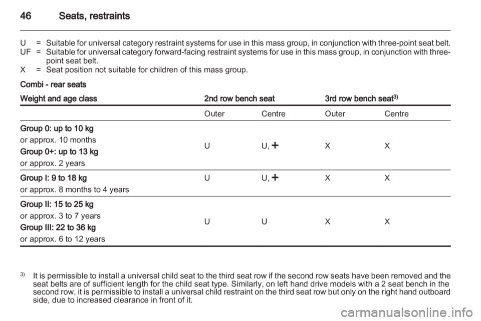 OPEL VIVARO 2010 Service Manual 