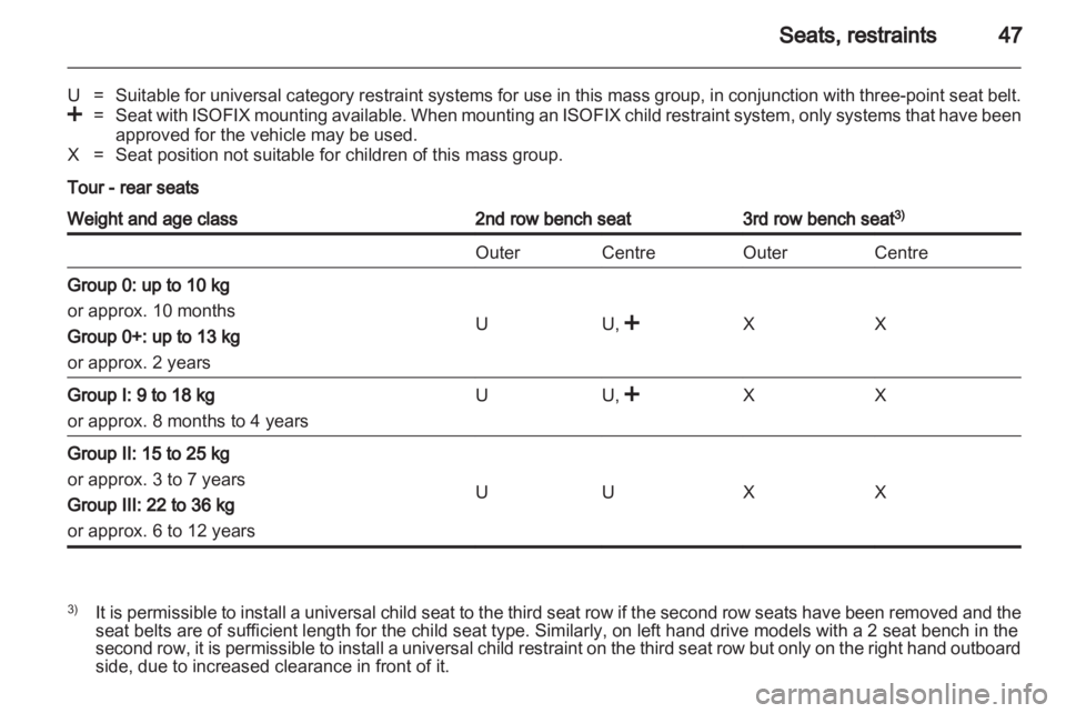 OPEL VIVARO 2010 Service Manual 