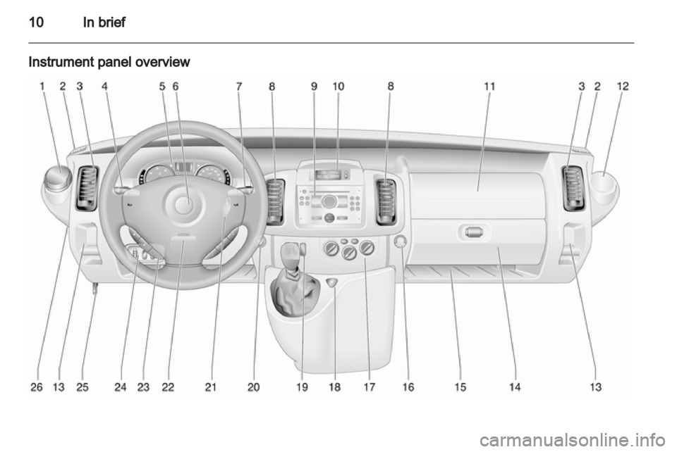 OPEL VIVARO 2010 Owners Manual OPEL VIVARO 2010 Owners Manual