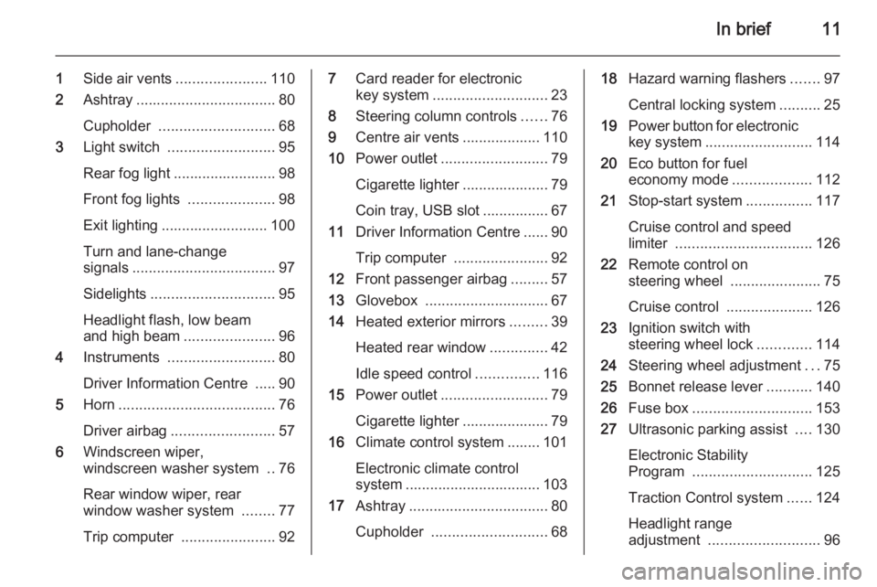 OPEL VIVARO 2015  Owners Manual In brief11
1Side air vents ...................... 110
2 Ashtray .................................. 80
Cupholder  ............................ 68
3 Light switch  .......................... 95
Rear fog 