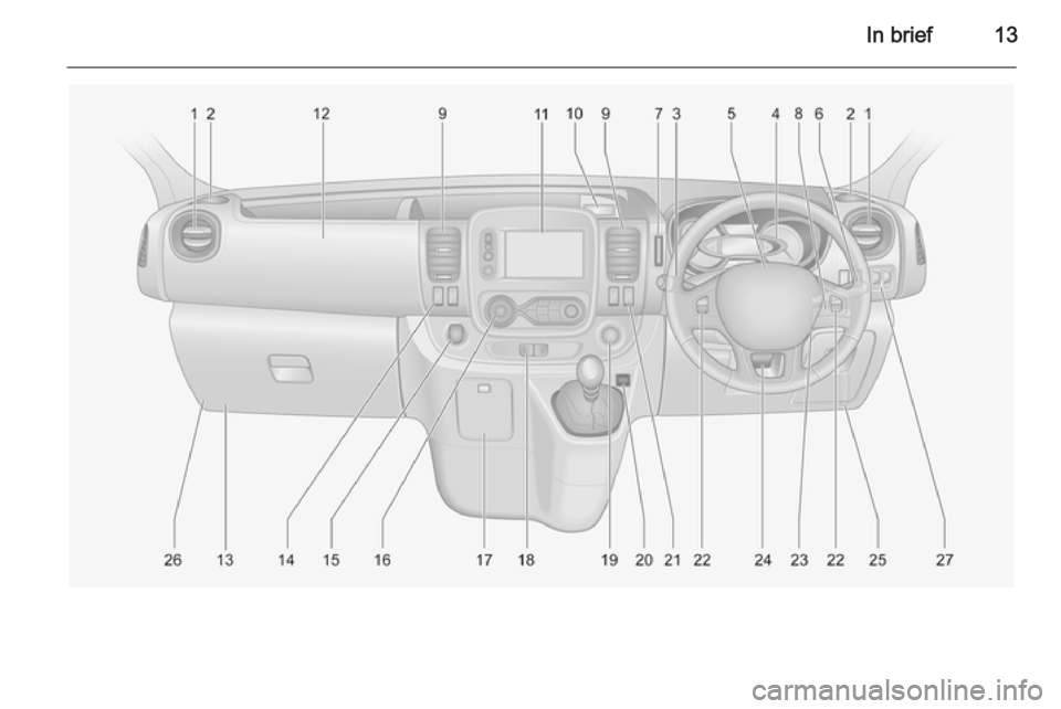 OPEL VIVARO 2015 User Guide In brief13 