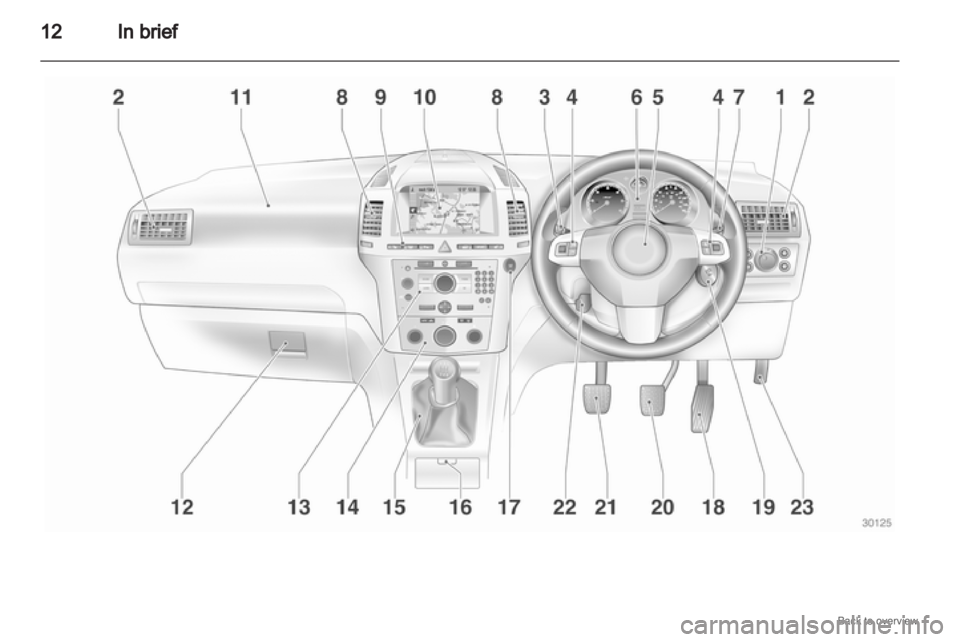 OPEL ZAFIRA 2009 User Guide 12
In brief 