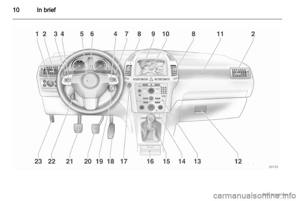 OPEL ZAFIRA 2009  Owners Manual 10
In brief 