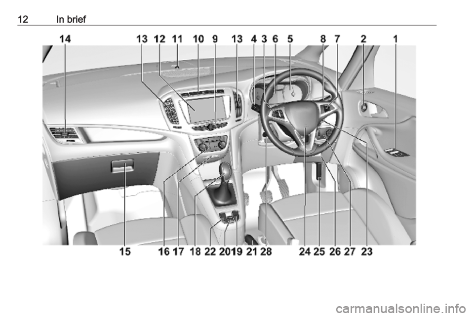 OPEL ZAFIRA TOURER 2019 User Guide 12In brief 