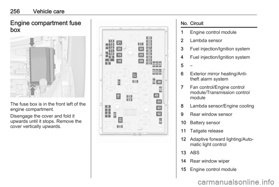 OPEL ZAFIRA TOURER 2019  Owners Manual 256Vehicle careEngine compartment fuse
box
The fuse box is in the front left of the
engine compartment.
Disengage the cover and fold it
upwards until it stops. Remove the
cover vertically upwards.
No.