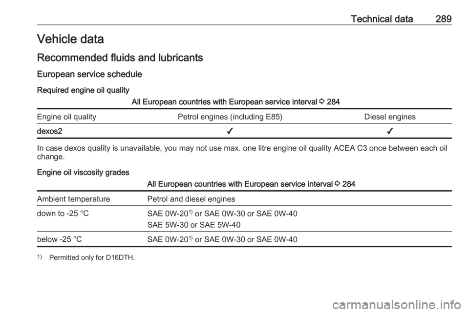 OPEL ZAFIRA TOURER 2019 Owners Manual Technical data289Vehicle data
Recommended fluids and lubricants
European service schedule Required engine oil qualityAll European countries with European service interval 3 284Engine oil qualityPetro OPEL ZAFIRA TOURER 2019 Owners Manual Technical data289Vehicle data
Recommended fluids and lubricants
European service schedule Required engine oil qualityAll European countries with European service interval 3 284Engine oil qualityPetro