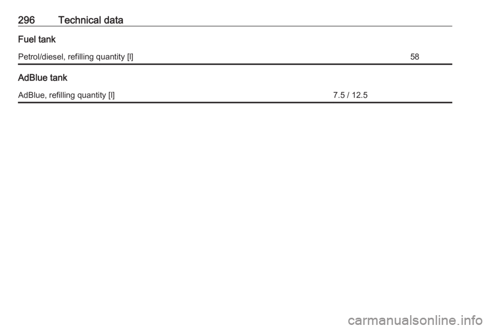 OPEL ZAFIRA TOURER 2019 User Guide 296Technical dataFuel tankPetrol/diesel, refilling quantity [l]58
AdBlue tank
AdBlue, refilling quantity [l]7.5 / 12.5 