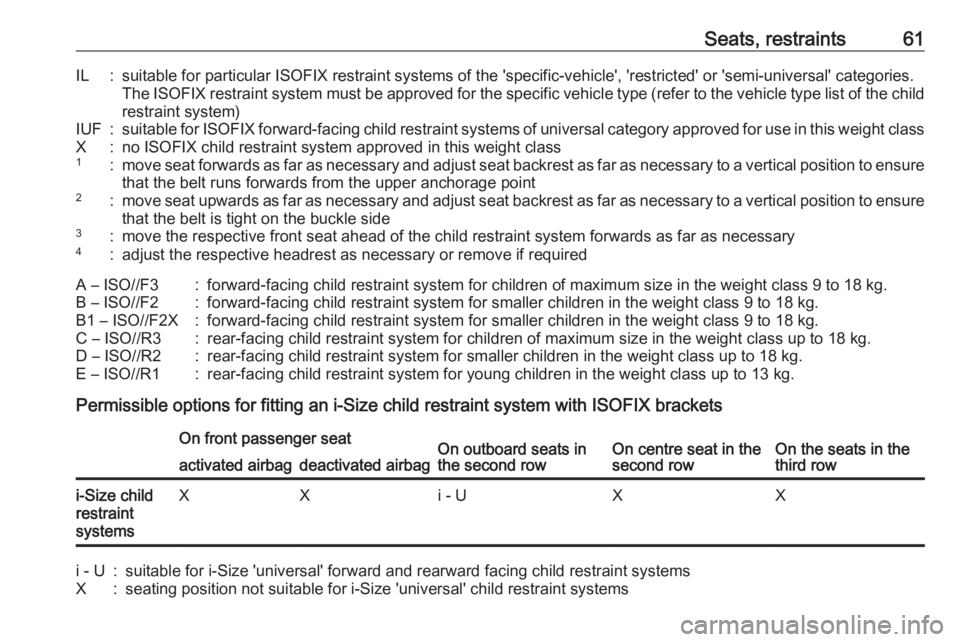 OPEL ZAFIRA TOURER 2019 Repair Manual Seats, restraints61IL:suitable for particular ISOFIX restraint systems of the 'specific-vehicle', 'restricted' or 'semi-universal' categories.The ISOFIX restraint system must b