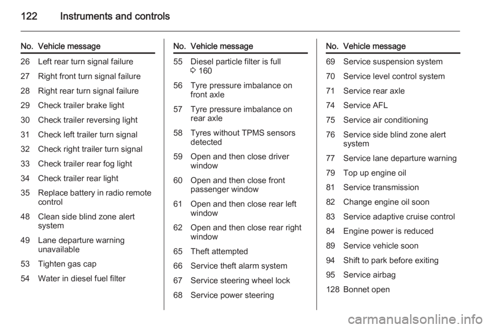 OPEL ZAFIRA TOURER 2015  Owners Manual 122Instruments and controls
No.Vehicle message26Left rear turn signal failure27Right front turn signal failure28Right rear turn signal failure29Check trailer brake light30Check trailer reversing light