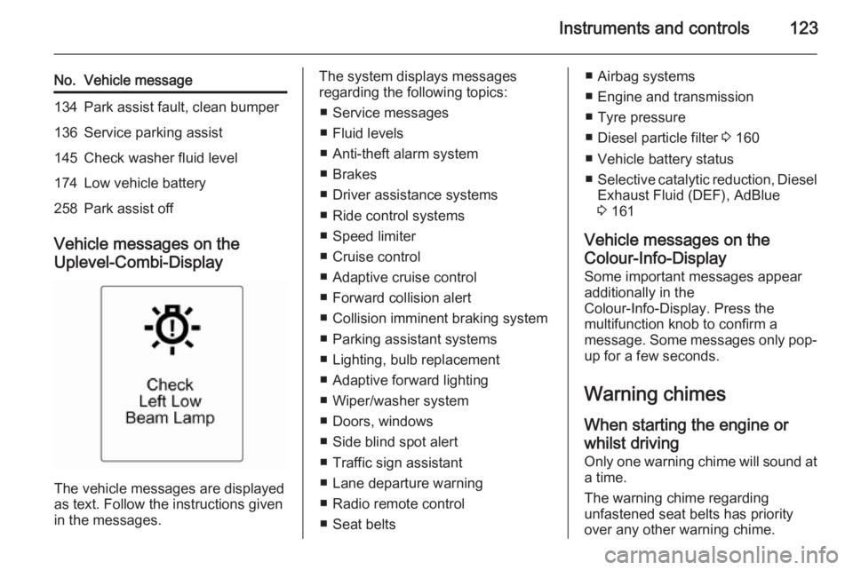 OPEL ZAFIRA TOURER 2015  Owners Manual Instruments and controls123
No.Vehicle message134Park assist fault, clean bumper136Service parking assist145Check washer fluid level174Low vehicle battery258Park assist off
Vehicle messages on the
Upl