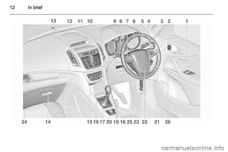OPEL ZAFIRA TOURER 2015 User Guide 12In brief OPEL ZAFIRA TOURER 2015 User Guide 12In brief