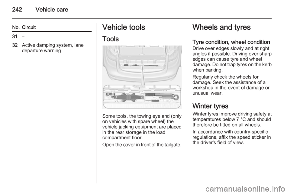 OPEL ZAFIRA TOURER 2015 Owners Manual 242Vehicle care
No.Circuit31–32Active damping system, lane
departure warningVehicle tools
Tools
Some tools, the towing eye and (only on vehicles with spare wheel) the
vehicle jacking equipment are p OPEL ZAFIRA TOURER 2015 Owners Manual 242Vehicle care
No.Circuit31–32Active damping system, lane
departure warningVehicle tools
Tools
Some tools, the towing eye and (only on vehicles with spare wheel) the
vehicle jacking equipment are p