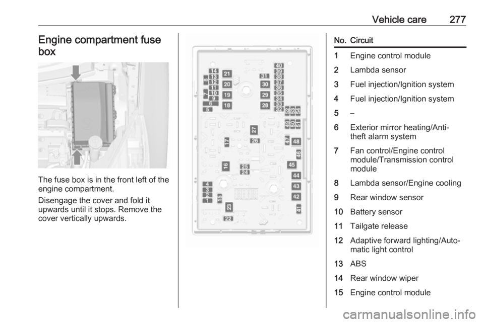 OPEL ZAFIRA TOURER 2018  Owners Manual Vehicle care277Engine compartment fusebox
The fuse box is in the front left of the
engine compartment.
Disengage the cover and fold it
upwards until it stops. Remove the
cover vertically upwards.
No.C