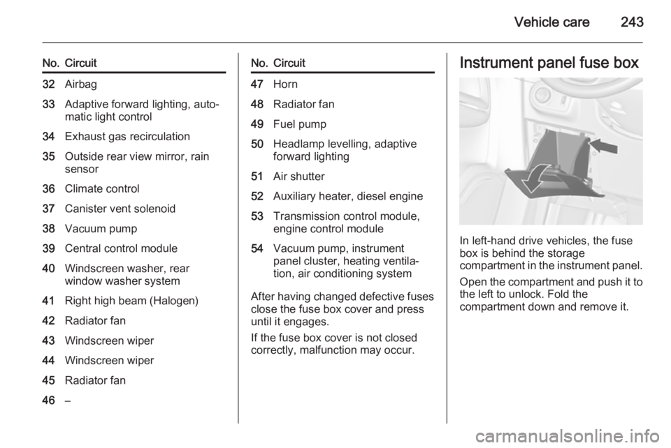 OPEL ZAFIRA TOURER 2014  Owners Manual Vehicle care243
No.Circuit32Airbag33Adaptive forward lighting, auto‐
matic light control34Exhaust gas recirculation35Outside rear view mirror, rain
sensor36Climate control37Canister vent solenoid38V