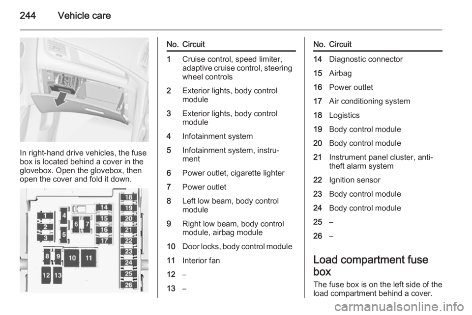 OPEL ZAFIRA TOURER 2014 Owners Manual 244Vehicle care
In right-hand drive vehicles, the fuse
box is located behind a cover in the
glovebox. Open the glovebox, then
open the cover and fold it down.
No.Circuit1Cruise control, speed limiter, OPEL ZAFIRA TOURER 2014 Owners Manual 244Vehicle care
In right-hand drive vehicles, the fuse
box is located behind a cover in the
glovebox. Open the glovebox, then
open the cover and fold it down.
No.Circuit1Cruise control, speed limiter,