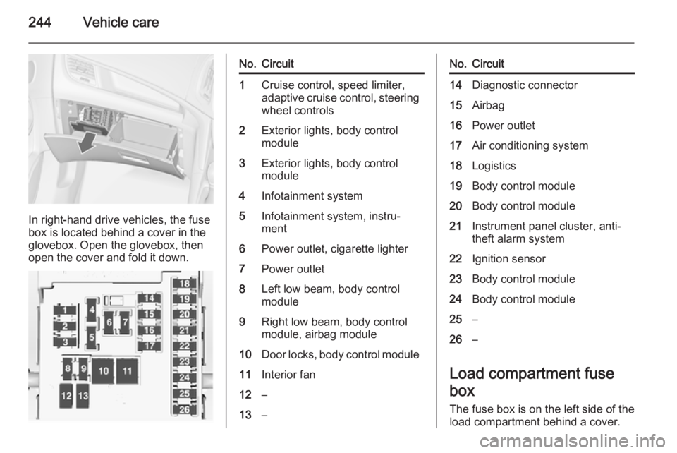 OPEL ZAFIRA TOURER 2014  Owners Manual 244Vehicle care
In right-hand drive vehicles, the fuse
box is located behind a cover in the
glovebox. Open the glovebox, then
open the cover and fold it down.
No.Circuit1Cruise control, speed limiter,