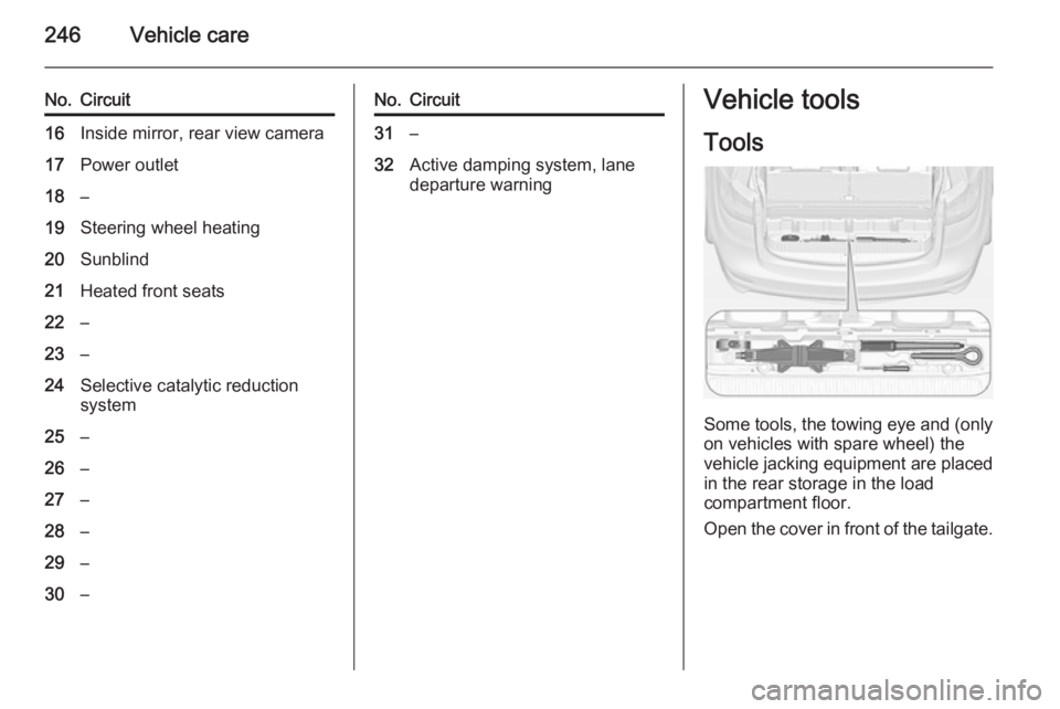 OPEL ZAFIRA TOURER 2014 Owners Manual 246Vehicle care
No.Circuit16Inside mirror, rear view camera17Power outlet18–19Steering wheel heating20Sunblind21Heated front seats22–23–24Selective catalytic reduction
system25–26–27–28– OPEL ZAFIRA TOURER 2014 Owners Manual 246Vehicle care
No.Circuit16Inside mirror, rear view camera17Power outlet18–19Steering wheel heating20Sunblind21Heated front seats22–23–24Selective catalytic reduction
system25–26–27–28–