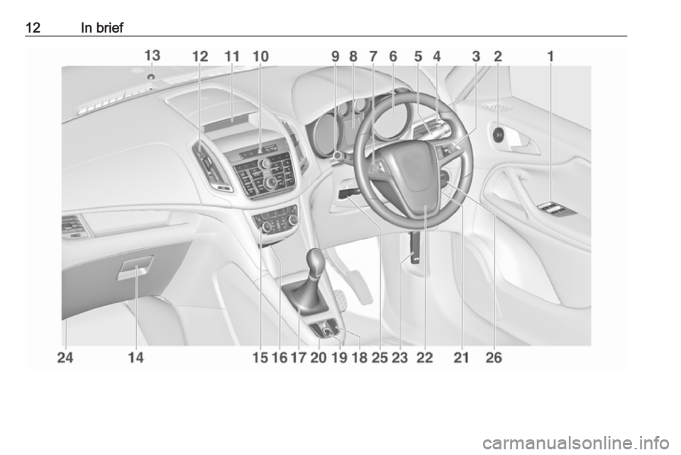 OPEL ZAFIRA TOURER 2017 User Guide 12In brief OPEL ZAFIRA TOURER 2017 User Guide 12In brief