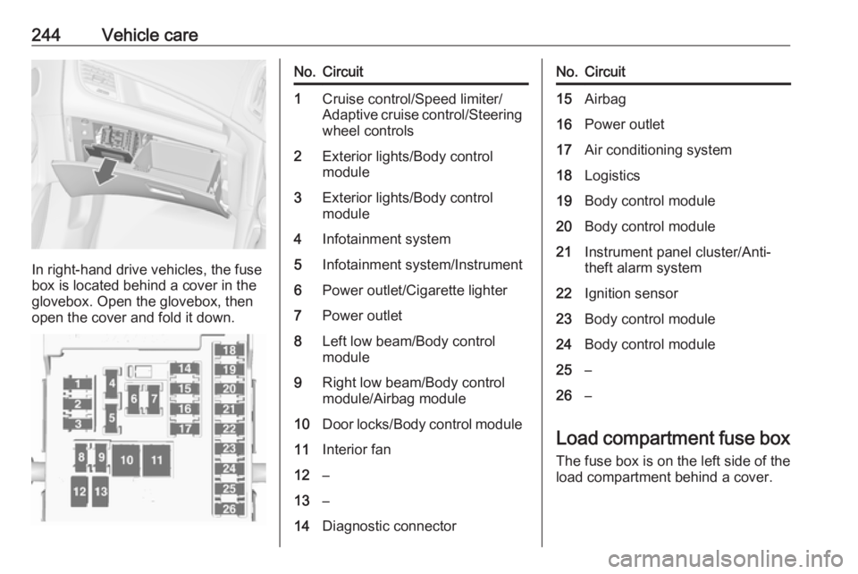 OPEL ZAFIRA TOURER 2017  Owners Manual 244Vehicle care
In right-hand drive vehicles, the fuse
box is located behind a cover in the
glovebox. Open the glovebox, then
open the cover and fold it down.
No.Circuit1Cruise control/Speed limiter/
