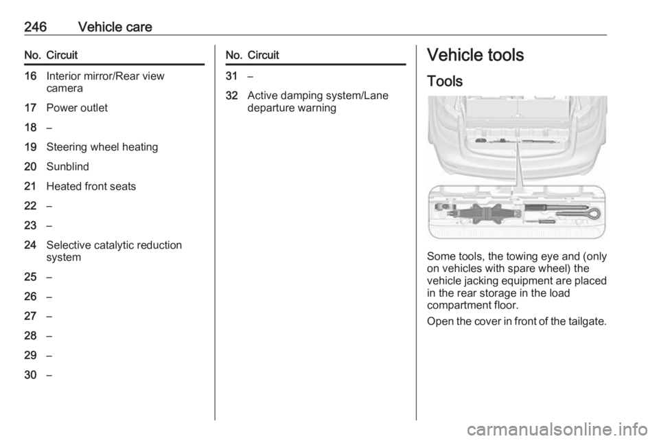 OPEL ZAFIRA TOURER 2017  Owners Manual 246Vehicle careNo.Circuit16Interior mirror/Rear view
camera17Power outlet18–19Steering wheel heating20Sunblind21Heated front seats22–23–24Selective catalytic reduction
system25–26–27–28–