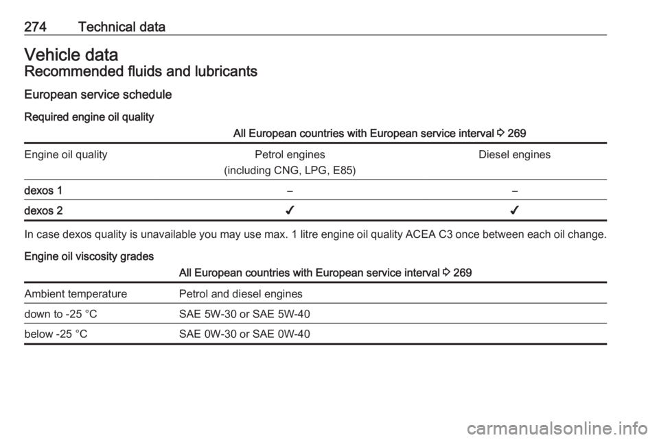 OPEL ZAFIRA TOURER 2017 Owners Manual 274Technical dataVehicle dataRecommended fluids and lubricantsEuropean service schedule Required engine oil qualityAll European countries with European service interval 3 269Engine oil qualityPetrol OPEL ZAFIRA TOURER 2017 Owners Manual 274Technical dataVehicle dataRecommended fluids and lubricantsEuropean service schedule Required engine oil qualityAll European countries with European service interval 3 269Engine oil qualityPetrol