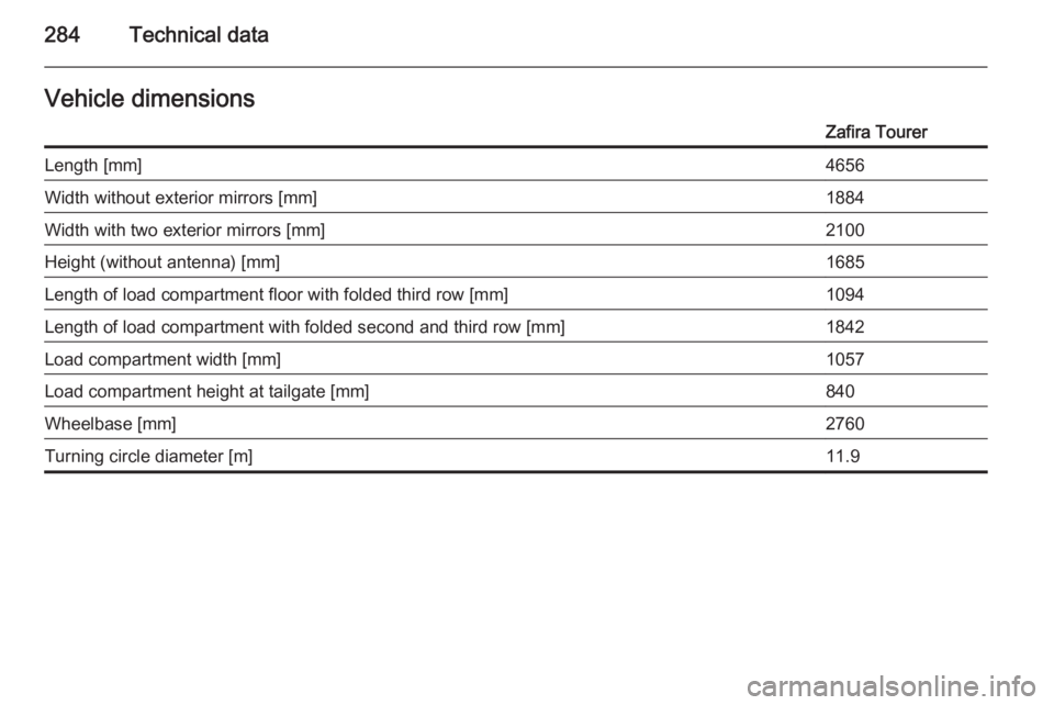 OPEL ZAFIRA TOURER 2016  Owners Manual 284Technical dataVehicle dimensionsZafira TourerLength [mm]4656Width without exterior mirrors [mm]1884Width with two exterior mirrors [mm]2100Height (without antenna) [mm]1685Length of load compartmen
