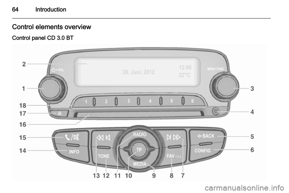 VAUXHALL ADAM 2014  Infotainment system 64IntroductionControl elements overview
Control panel CD 3.0 BT 