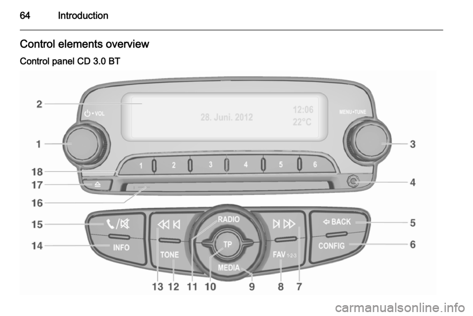 VAUXHALL ADAM 2014.5  Infotainment system 64IntroductionControl elements overview
Control panel CD 3.0 BT 