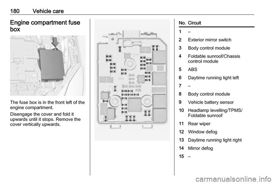 VAUXHALL ADAM 2017  Owners Manual 180Vehicle careEngine compartment fuse
box
The fuse box is in the front left of the
engine compartment.
Disengage the cover and fold it
upwards until it stops. Remove the
cover vertically upwards.
No.