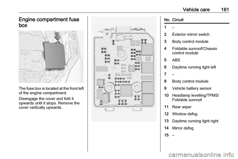 VAUXHALL ADAM 2017.5  Owners Manual Vehicle care181Engine compartment fusebox
The fuse box is located at the front left
of the engine compartment.
Disengage the cover and fold it
upwards until it stops. Remove the
cover vertically upwar