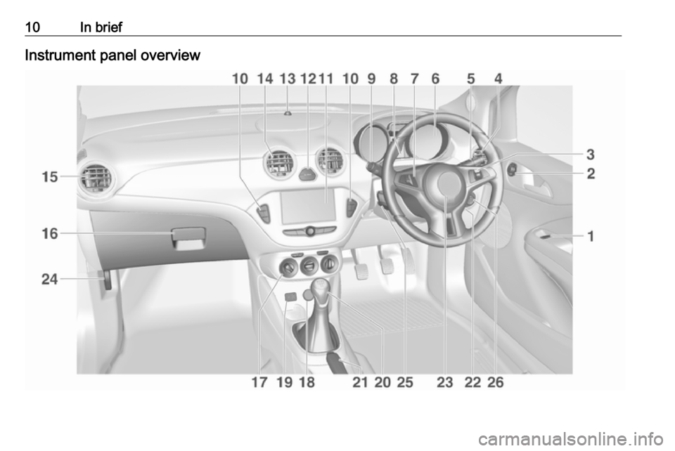 VAUXHALL ADAM 2018.5 User Guide 10In briefInstrument panel overview VAUXHALL ADAM 2018.5 User Guide 10In briefInstrument panel overview