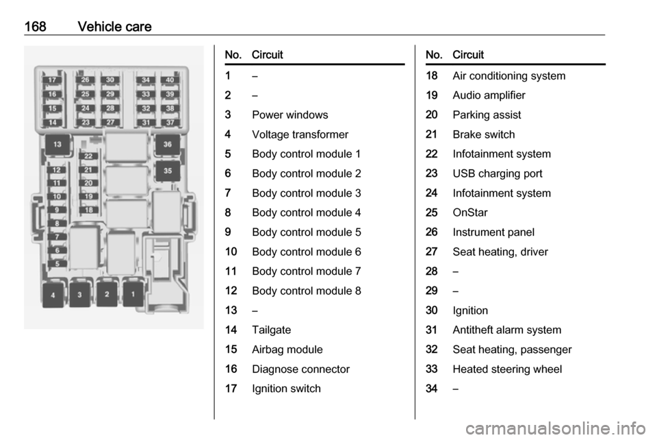 VAUXHALL ADAM 2019  Owners Manual 168Vehicle careNo.Circuit1–2–3Power windows4Voltage transformer5Body control module 16Body control module 27Body control module 38Body control module 49Body control module 510Body control module 6