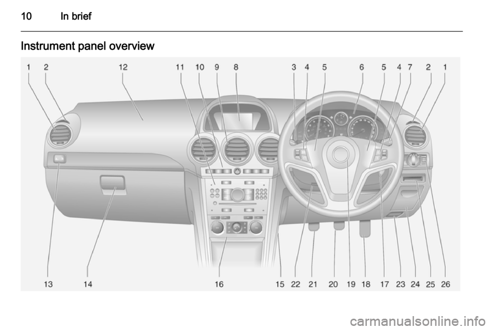 VAUXHALL ANTARA 2014 User Guide 10In briefInstrument panel overview VAUXHALL ANTARA 2014 User Guide 10In briefInstrument panel overview