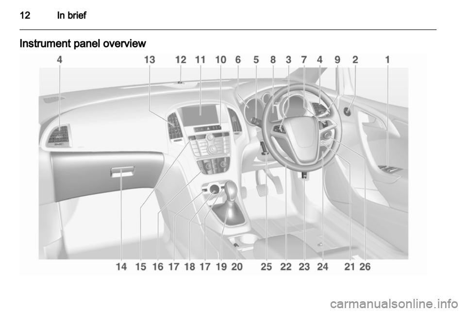 VAUXHALL ASTRA J 2013.75 User Guide VAUXHALL ASTRA J 2013.75 User Guide