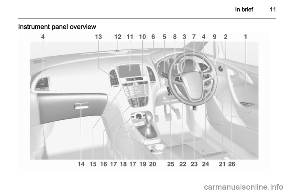 VAUXHALL ASTRA J 2015 User Guide In brief11Instrument panel overview VAUXHALL ASTRA J 2015 User Guide In brief11Instrument panel overview