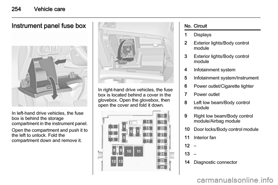 VAUXHALL ASTRA J 2015.75 Owners Manual 254Vehicle careInstrument panel fuse box
In left-hand drive vehicles, the fuse
box is behind the storage
compartment in the instrument panel.
Open the compartment and push it to the left to unlock. Fo VAUXHALL ASTRA J 2015.75 Owners Manual 254Vehicle careInstrument panel fuse box
In left-hand drive vehicles, the fuse
box is behind the storage
compartment in the instrument panel.
Open the compartment and push it to the left to unlock. Fo