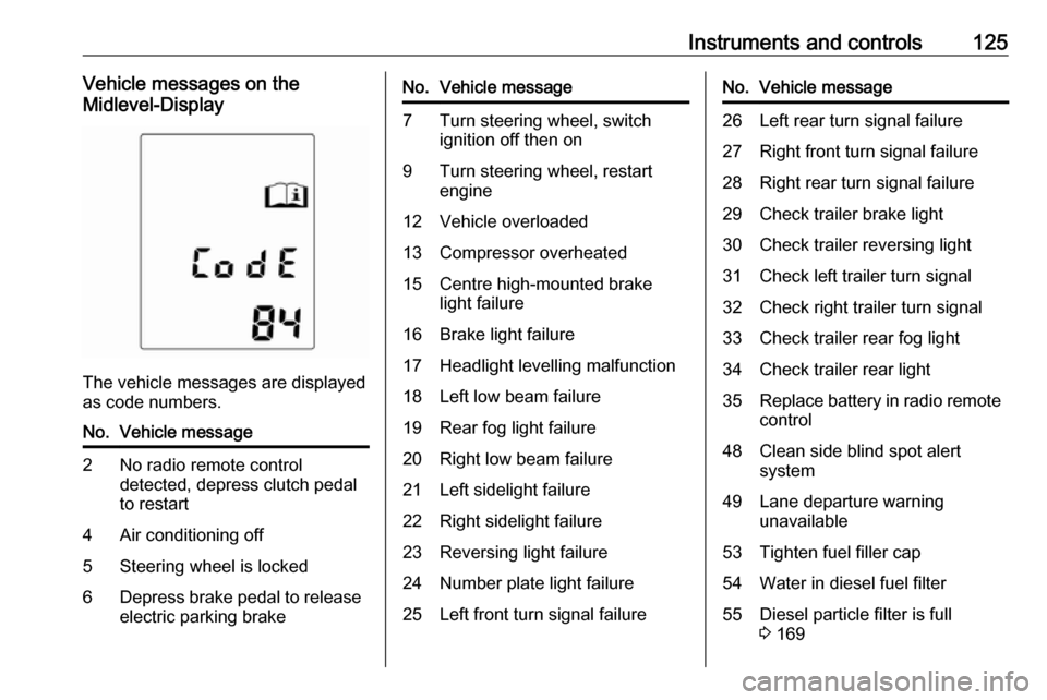 VAUXHALL ASTRA J 2016  Owners Manual Instruments and controls125Vehicle messages on the
Midlevel-Display
The vehicle messages are displayed
as code numbers.
No.Vehicle message2No radio remote control
detected, depress clutch pedal
to res