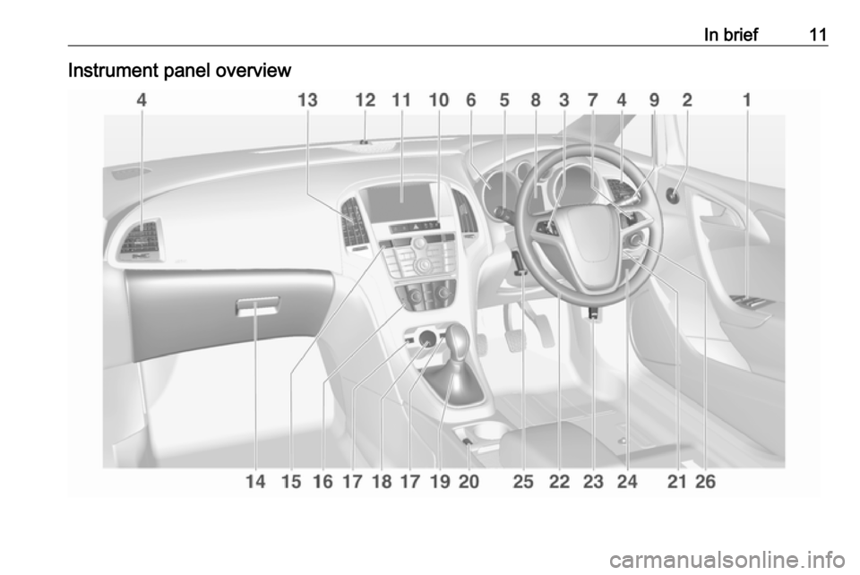 VAUXHALL ASTRA J 2016.5 User Guide In brief11Instrument panel overview 