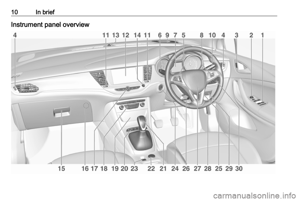 VAUXHALL ASTRA J 2017.5 User Guide 10In briefInstrument panel overview 