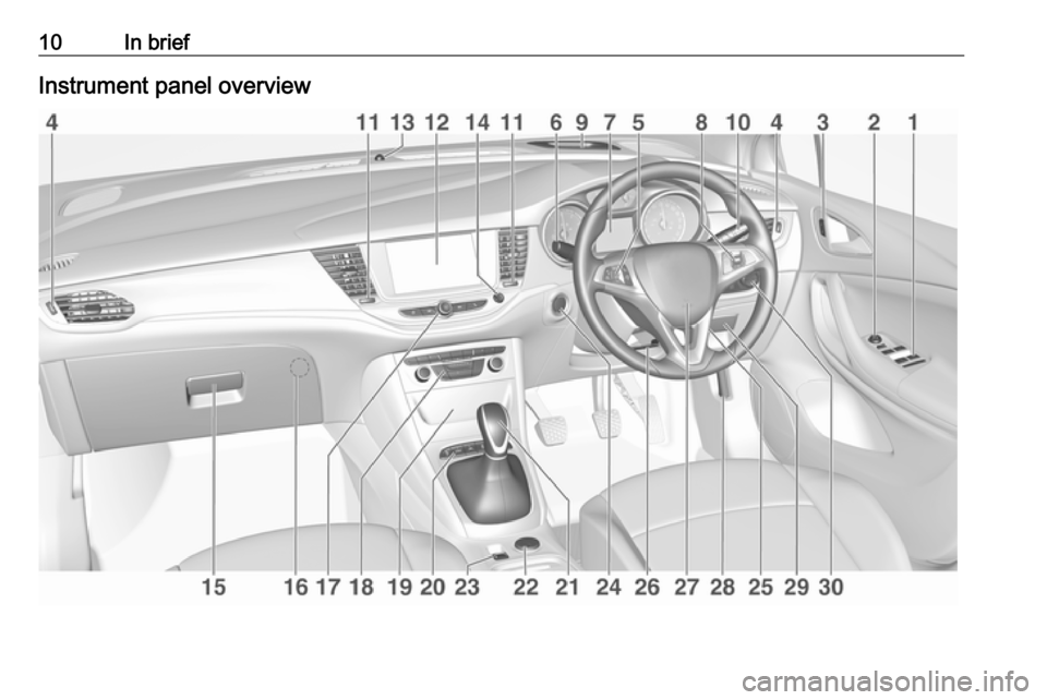 VAUXHALL ASTRA J 2017.5 User Guide 10In briefInstrument panel overview 