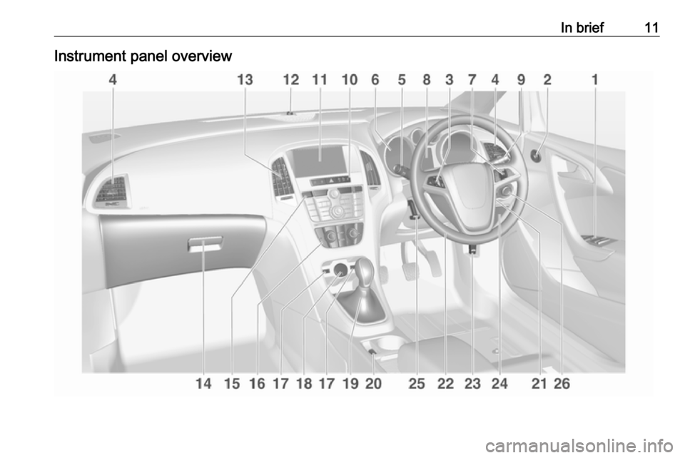 VAUXHALL ASTRA J GTC 2018.5  Owners Manual In brief11Instrument panel overview 