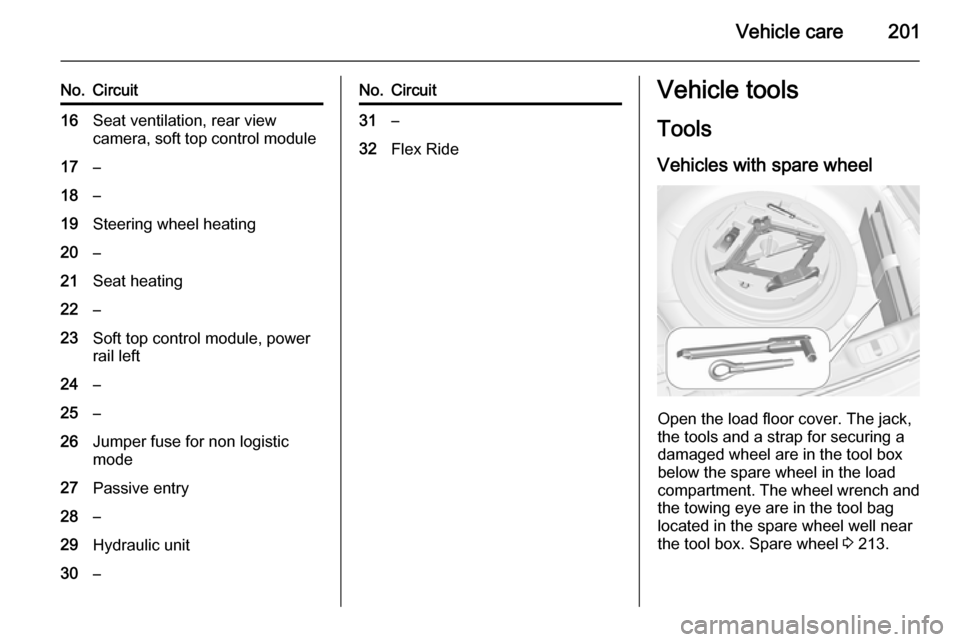 VAUXHALL CASCADA 2014 Owners Manual Vehicle care201
No.Circuit16Seat ventilation, rear view
camera, soft top control module17–18–19Steering wheel heating20–21Seat heating22–23Soft top control module, power
rail left24–25–26J VAUXHALL CASCADA 2014 Owners Manual Vehicle care201
No.Circuit16Seat ventilation, rear view
camera, soft top control module17–18–19Steering wheel heating20–21Seat heating22–23Soft top control module, power
rail left24–25–26J