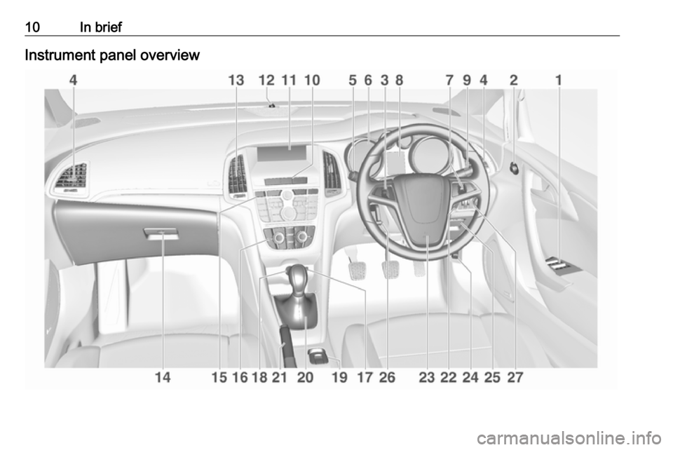VAUXHALL CASCADA 2016.5  Owners Manual 10In briefInstrument panel overview 