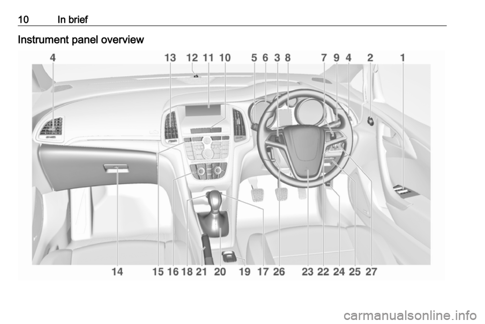 VAUXHALL CASCADA 2016.5 User Guide 10In briefInstrument panel overview 