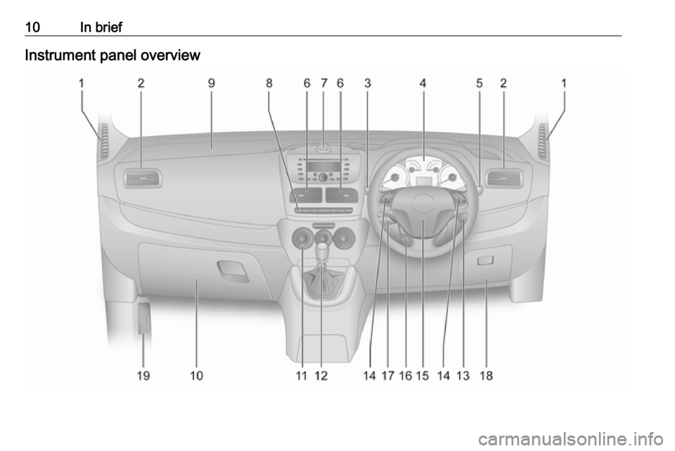 VAUXHALL COMBO D 2018 User Guide 10In briefInstrument panel overview VAUXHALL COMBO D 2018 User Guide 10In briefInstrument panel overview
