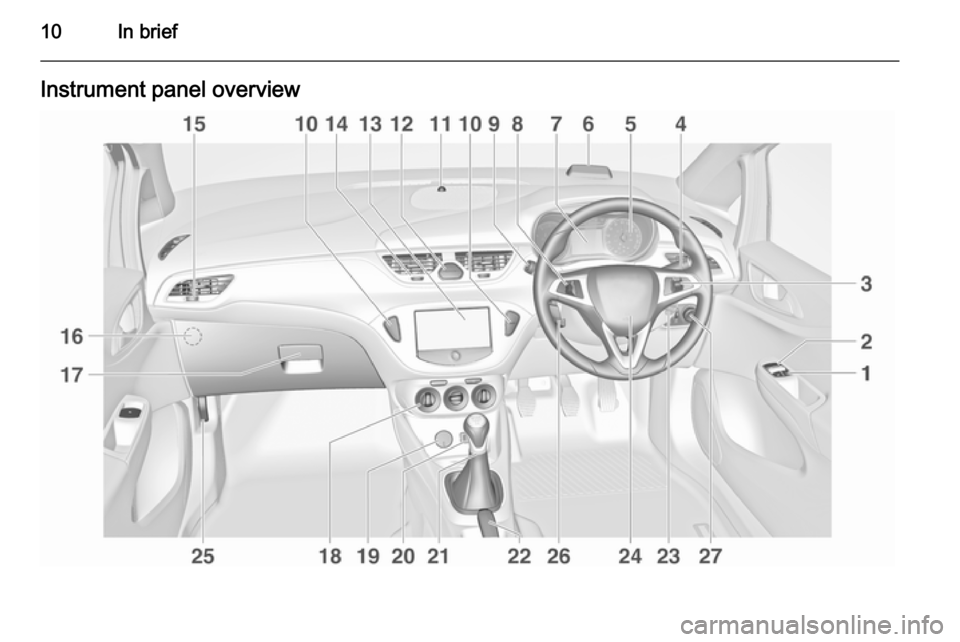 VAUXHALL CORSA 2015.75 User Guide 10In briefInstrument panel overview 