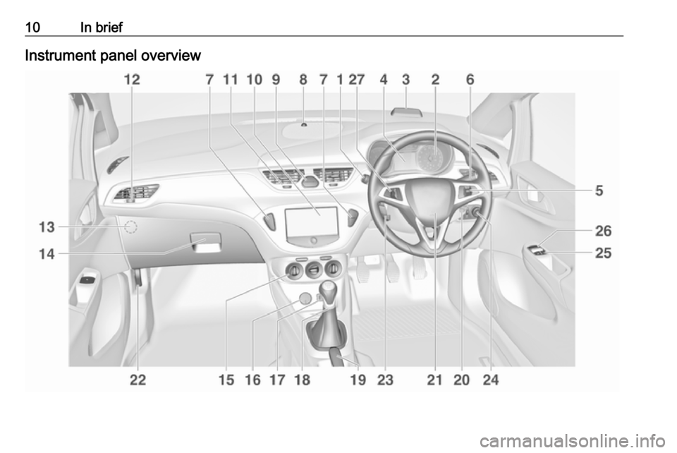 VAUXHALL CORSA 2016 User Guide 10In briefInstrument panel overview VAUXHALL CORSA 2016 User Guide 10In briefInstrument panel overview
