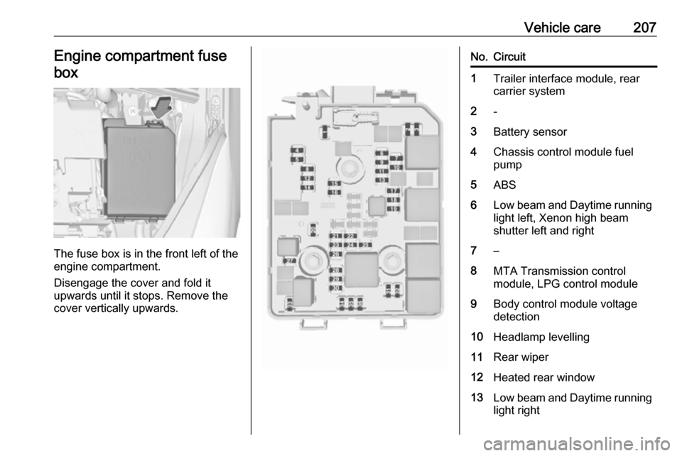 VAUXHALL CORSA 2016 Owners Guide Vehicle care207Engine compartment fusebox
The fuse box is in the front left of the
engine compartment.
Disengage the cover and fold it
upwards until it stops. Remove the
cover vertically upwards.
No.C